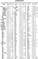 Subhasita Ratna Bhandagara - Gems of Sanskrit Poetry (An Old and Rare Book) - Retail Maharaj