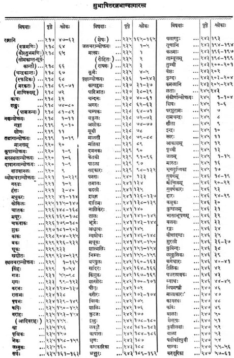 Subhasita Ratna Bhandagara - Gems of Sanskrit Poetry (An Old and Rare Book) - Retail Maharaj