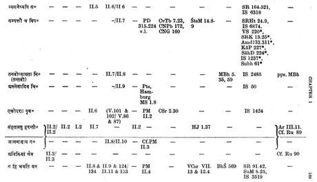 The Kavya-Portions in The Katha-Literature-An Analysis (An Old and Rare Book Set of Volume-3) - Retail Maharaj