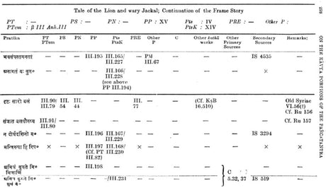 The Kavya-Portions in The Katha-Literature-An Analysis (An Old and Rare Book Set of Volume-3) - Retail Maharaj