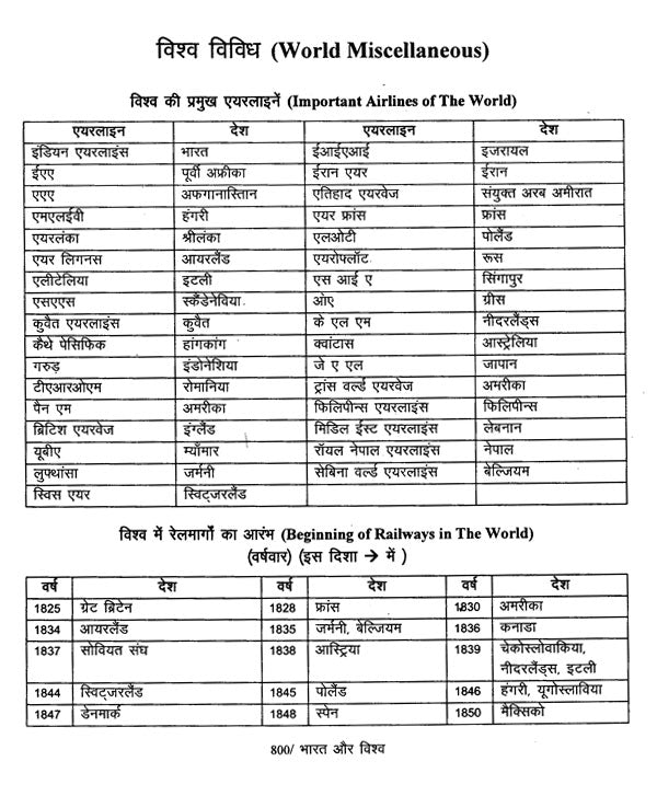 विश्‍व ज्ञान कोश - Vishva Jnyan Kosh - Retail Maharaj