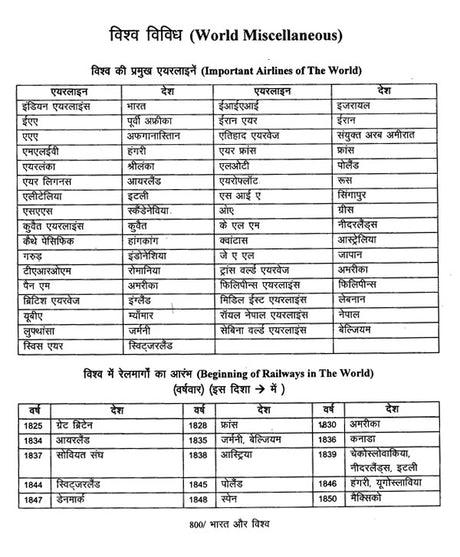 विश्‍व ज्ञान कोश - Vishva Jnyan Kosh - Retail Maharaj