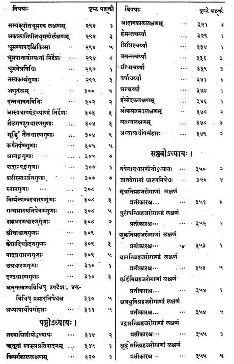 चरक-संहिता – Caraka- Samhita by The Great Sage Bhagavata Agnivesa Thoroughly revised by Maharishi Caraka and Drdhavala (Set of 5 Volumes) - Retail Maharaj