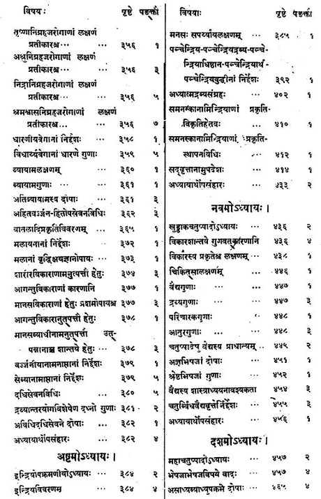चरक-संहिता – Caraka- Samhita by The Great Sage Bhagavata Agnivesa Thoroughly revised by Maharishi Caraka and Drdhavala (Set of 5 Volumes) - Retail Maharaj