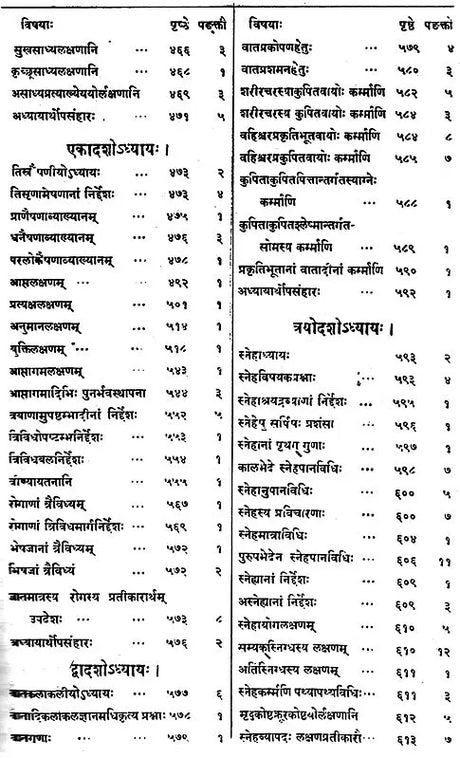 चरक-संहिता – Caraka- Samhita by The Great Sage Bhagavata Agnivesa Thoroughly revised by Maharishi Caraka and Drdhavala (Set of 5 Volumes) - Retail Maharaj