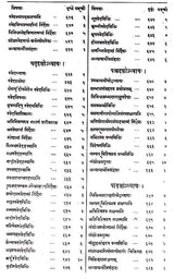 चरक-संहिता – Caraka- Samhita by The Great Sage Bhagavata Agnivesa Thoroughly revised by Maharishi Caraka and Drdhavala (Set of 5 Volumes) - Retail Maharaj