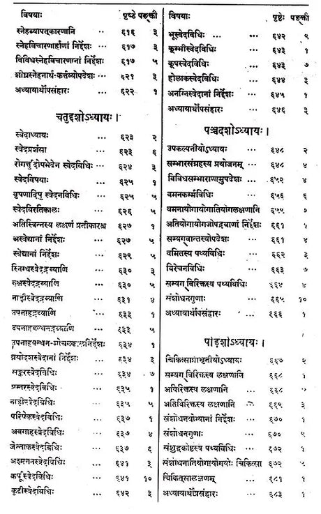 चरक-संहिता – Caraka- Samhita by The Great Sage Bhagavata Agnivesa Thoroughly revised by Maharishi Caraka and Drdhavala (Set of 5 Volumes) - Retail Maharaj