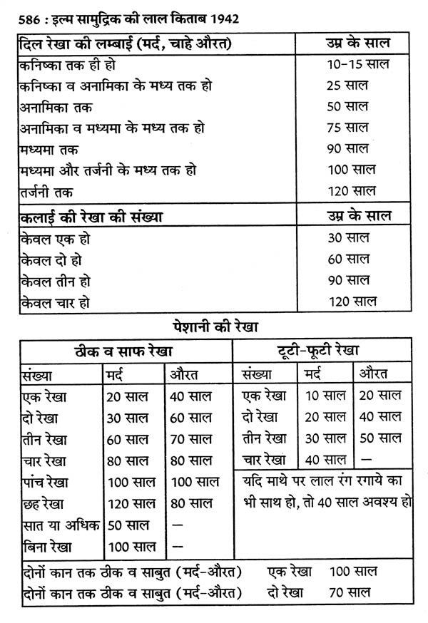इल्म सामुद्रिक की लाल किताब तरमीम शुदा 1942 : Ilm Samudrik's Lal Kitab Tarmim Shuda 1942 - Retail Maharaj