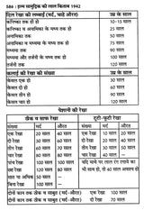 इल्म सामुद्रिक की लाल किताब तरमीम शुदा 1942 : Ilm Samudrik's Lal Kitab Tarmim Shuda 1942 - Retail Maharaj