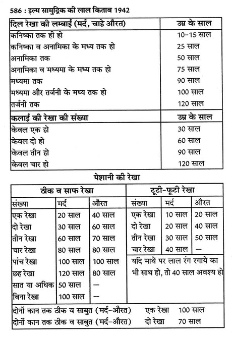 इल्म सामुद्रिक की लाल किताब तरमीम शुदा 1942 : Ilm Samudrik's Lal Kitab Tarmim Shuda 1942 - Retail Maharaj