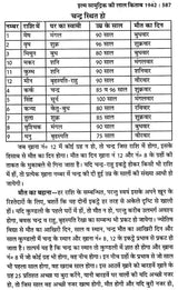 इल्म सामुद्रिक की लाल किताब तरमीम शुदा 1942 : Ilm Samudrik's Lal Kitab Tarmim Shuda 1942 - Retail Maharaj