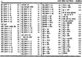 लाल किताब (सामुद्रिक): Lal Kitab