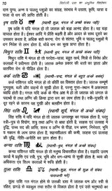 विंशोतरी दशा का आधुनिक विश्लेषण: Modern Analysis of the Destructive Condition