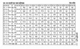 कृष्णमूर्ति पद्धति मेदिनीय ज्योतिष, रवि - शनि युति एवं विदेशगमन- Krishnamurti Method of Medieval Astrology, Ravi-Saturn and Foreign Travel - Retail Maharaj