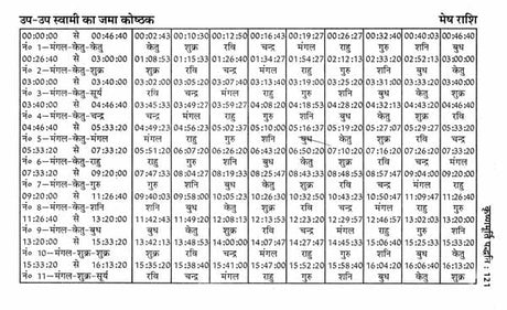 कृष्णमूर्ति पद्धति मेदिनीय ज्योतिष, रवि - शनि युति एवं विदेशगमन- Krishnamurti Method of Medieval Astrology, Ravi-Saturn and Foreign Travel - Retail Maharaj