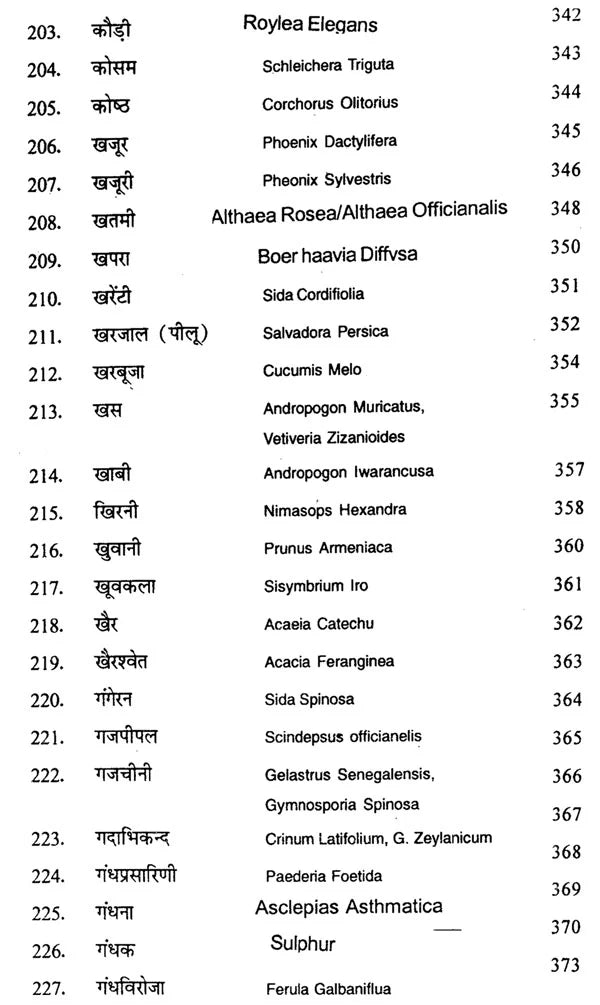 भारतीय जड़ी-बूटियाँ - Indian Herbs - Retail Maharaj