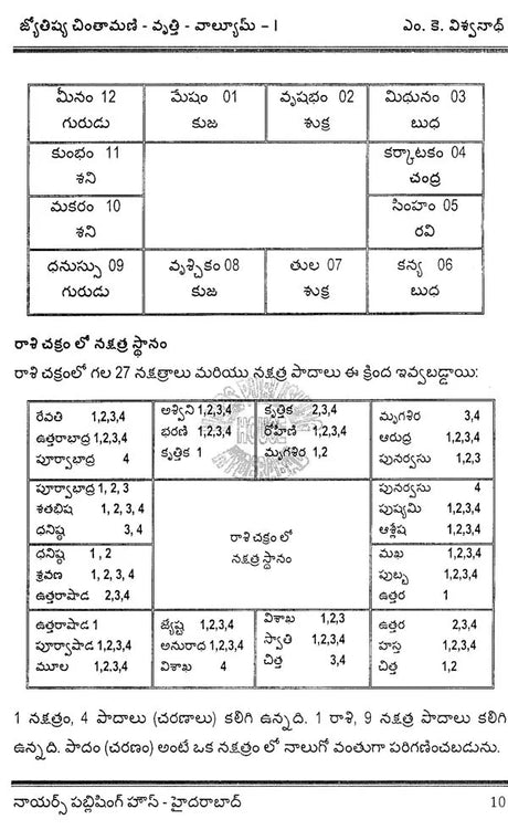 Jyotish Priya Chintamani Volume 1 [Telugu] By MK Viswanath Nair - Retail Maharaj