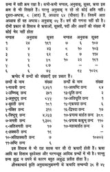 वैदिक इतिहासार्थ - निर्णय- Vedic History - Decision - Retail Maharaj