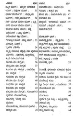 Jyothisha Sarvavishayaamrutha Sangraha (Kannada)