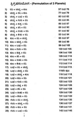 Jataka- Phala (Fortune Telling From The Permutation and Its Combination of the Planets in Kannada)