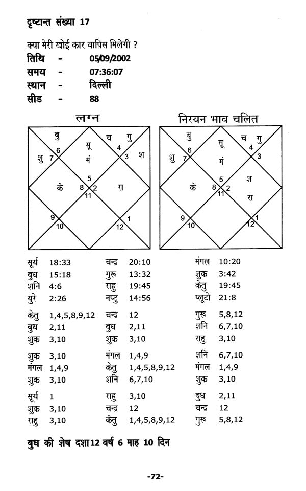Nadi Jyotish- Prashna [Hindi] By Umang Taneja - Retail Maharaj
