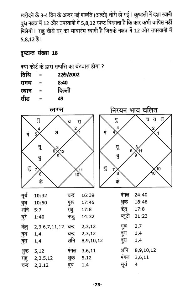 Nadi Jyotish- Prashna [Hindi] By Umang Taneja - Retail Maharaj