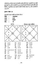 Nadi Jyotish- Prashna [Hindi] By Umang Taneja - Retail Maharaj