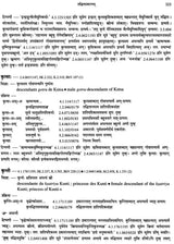 Paninian Grammar Through its Examples (The Book of Secondary Derivatives) Set of Two Volumes - Retail Maharaj