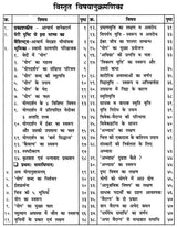 योगदर्शनम्- Yogadarshanam - Retail Maharaj