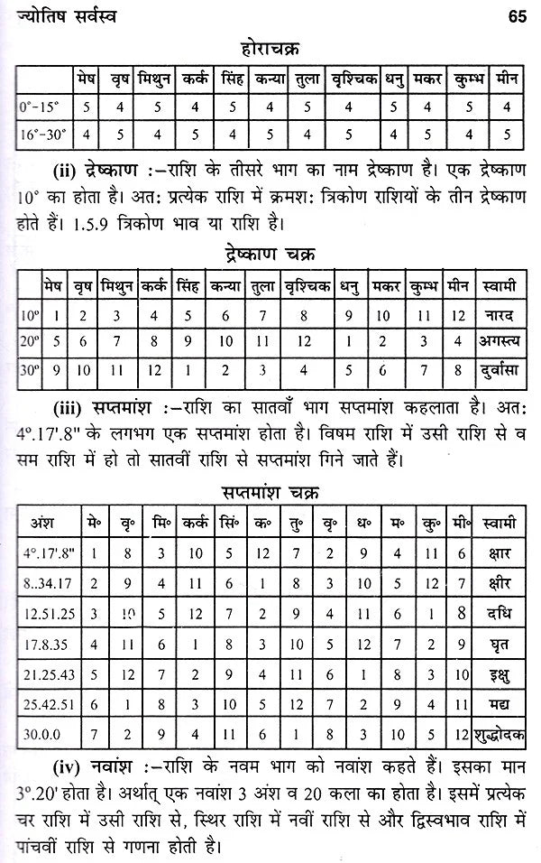 भारतीय ज्योतिष का सर्वागपूर्ण प्रामाणिक ग्रन्थ ज्योतिषसर्वस्व- Jyotish Sarvasva, The Universal Authoritative book of Indian Astrology - Retail Maharaj