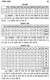 भारतीय ज्योतिष का सर्वागपूर्ण प्रामाणिक ग्रन्थ ज्योतिषसर्वस्व- Jyotish Sarvasva, The Universal Authoritative book of Indian Astrology - Retail Maharaj