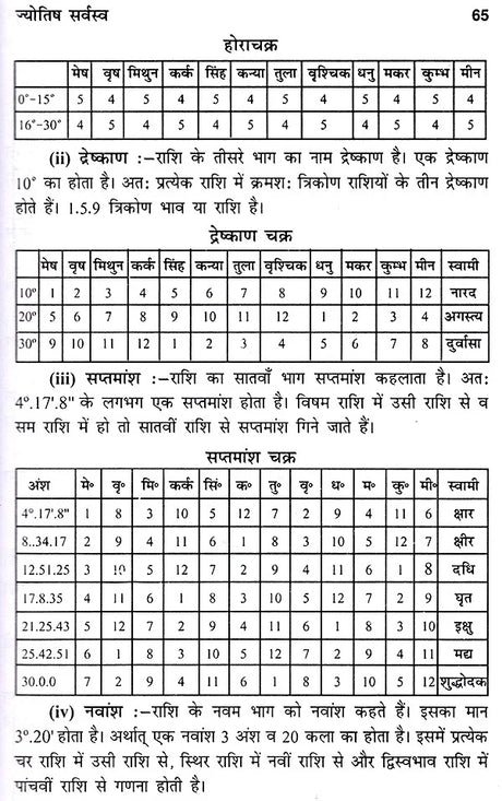 भारतीय ज्योतिष का सर्वागपूर्ण प्रामाणिक ग्रन्थ ज्योतिषसर्वस्व- Jyotish Sarvasva, The Universal Authoritative book of Indian Astrology - Retail Maharaj