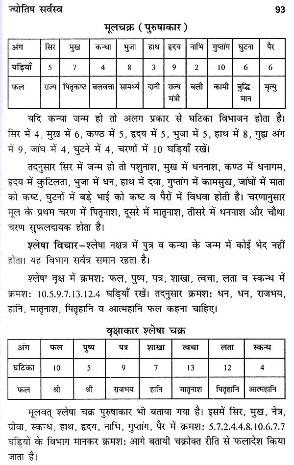भारतीय ज्योतिष का सर्वागपूर्ण प्रामाणिक ग्रन्थ ज्योतिषसर्वस्व- Jyotish Sarvasva, The Universal Authoritative book of Indian Astrology - Retail Maharaj