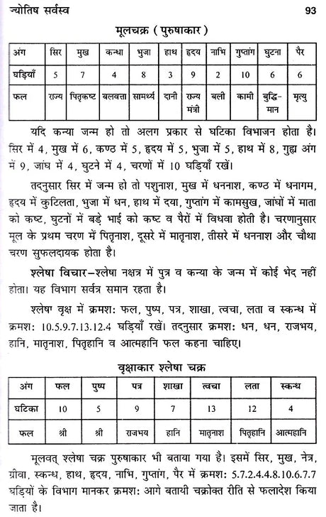 भारतीय ज्योतिष का सर्वागपूर्ण प्रामाणिक ग्रन्थ ज्योतिषसर्वस्व- Jyotish Sarvasva, The Universal Authoritative book of Indian Astrology - Retail Maharaj