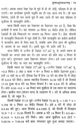 मुहूर्त चिन्तामणि- Muhurta Chintamani - Retail Maharaj