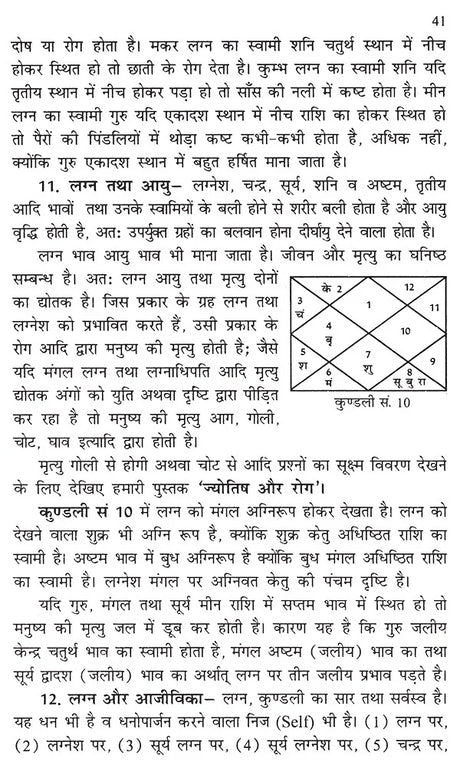 फलित सूत्र- Rules of Prediction - Retail Maharaj