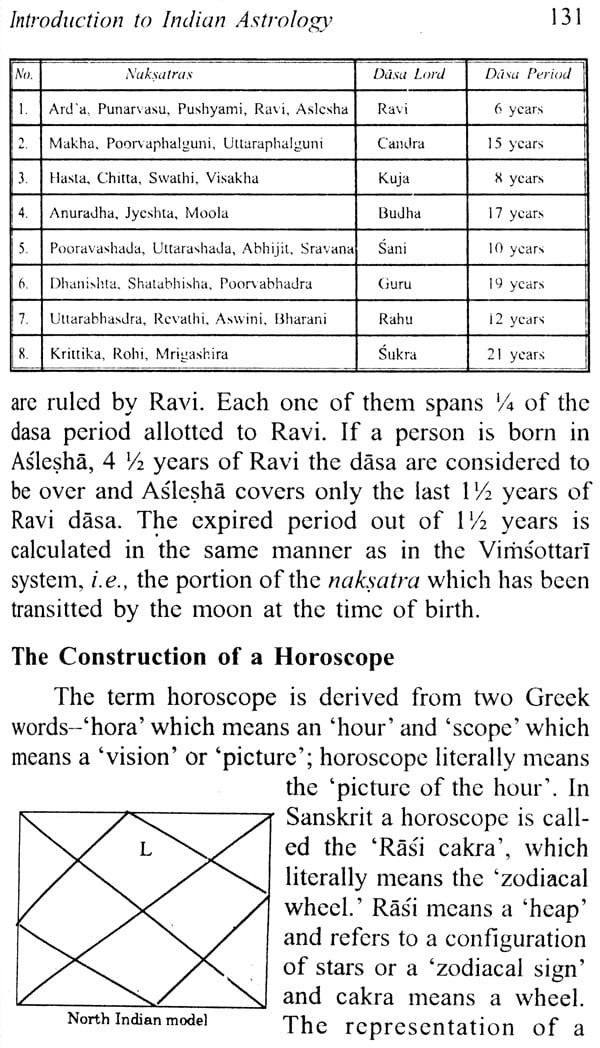 Introduction To Indian Astrology - Retail Maharaj