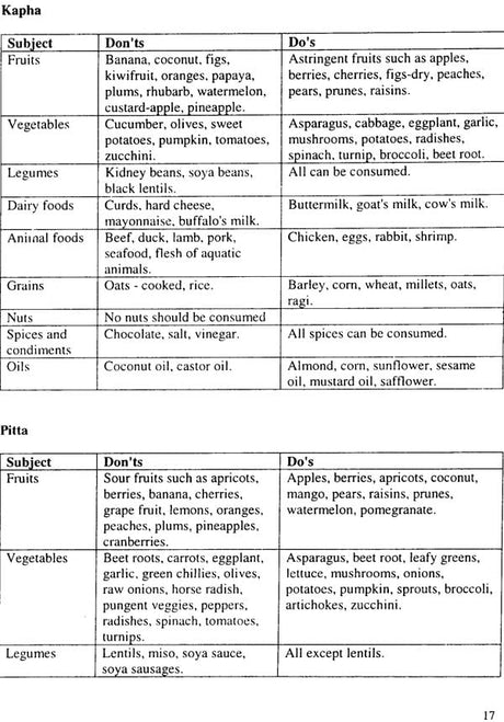 Ayurvedic Aahar : The Scientific Diet - Retail Maharaj