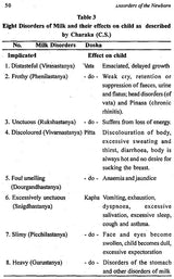 Child care in ancient India from the perspectives of developmental psychology and paediatrics (Indian medical science series) - Retail Maharaj