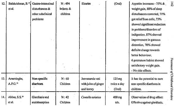 Child care in ancient India from the perspectives of developmental psychology and paediatrics (Indian medical science series) - Retail Maharaj