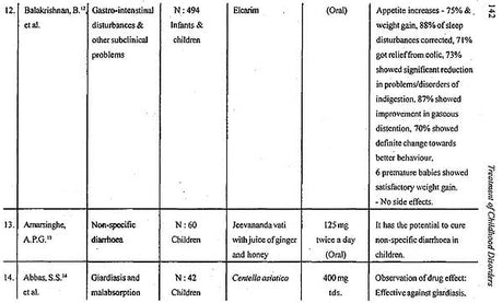 Child care in ancient India from the perspectives of developmental psychology and paediatrics (Indian medical science series) - Retail Maharaj