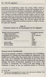 The Five Aggregates (Understanding Theravada Psychology and Soteriology) - Retail Maharaj