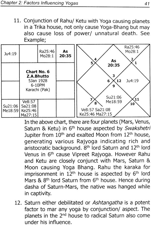 Encyclopedia of Vedic Astrology: Yogas [English] By Dr Shankar Adawal - Retail Maharaj