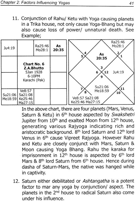 Encyclopedia of Vedic Astrology: Yogas [English] By Dr Shankar Adawal - Retail Maharaj