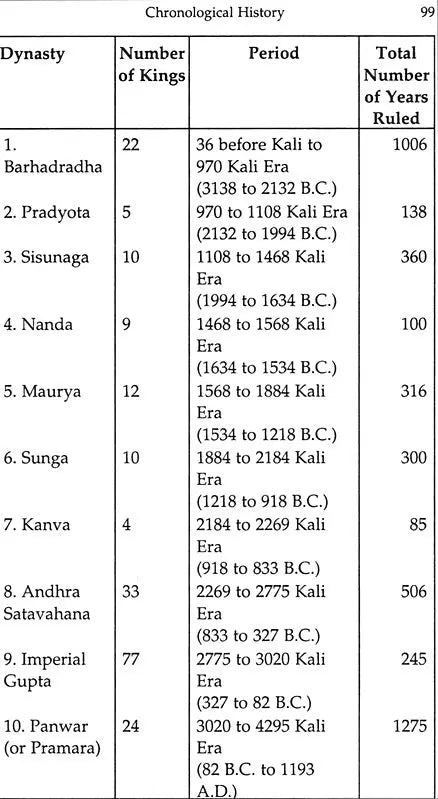 The Origin of Human Past (Children of Immortal Bliss) - Retail Maharaj