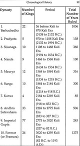 The Origin of Human Past (Children of Immortal Bliss) - Retail Maharaj