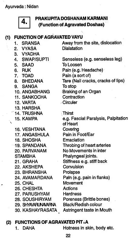Ayurveda Nidan (Indian medical science series) - Retail Maharaj