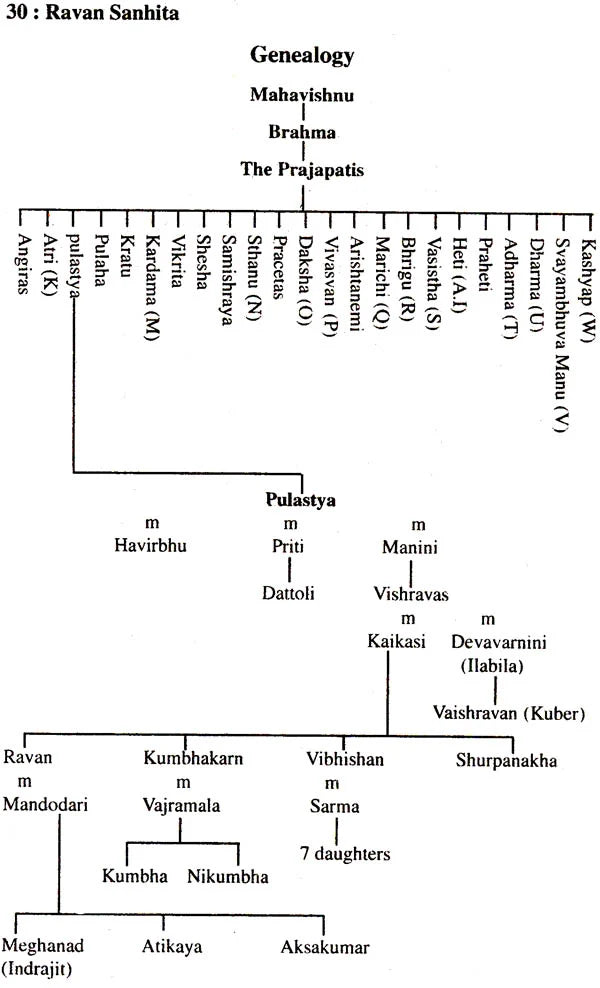 Ravan Sanhita (Mantra, Tantra and Yantra) - Retail Maharaj