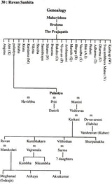 Ravan Sanhita (Mantra, Tantra and Yantra) - Retail Maharaj