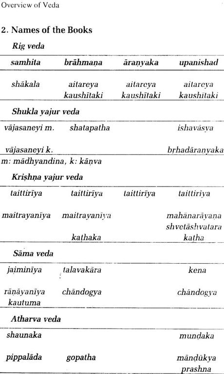 Unveiling the Light in the Vedas–T.V. Kapali Sastry/Complied from Siddhanjana and Other Essays on the Veda - Retail Maharaj